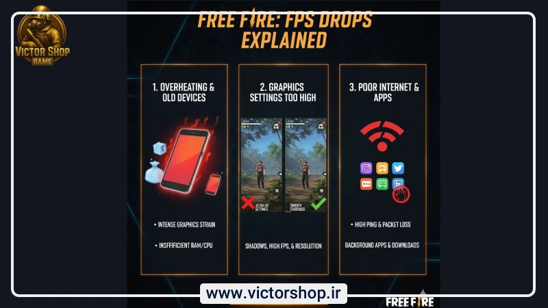 شایعترین دلایل افت FPS در Free Fire